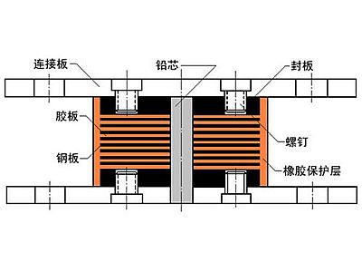 临江市抗震支座施工-普通板式橡胶支座厂家